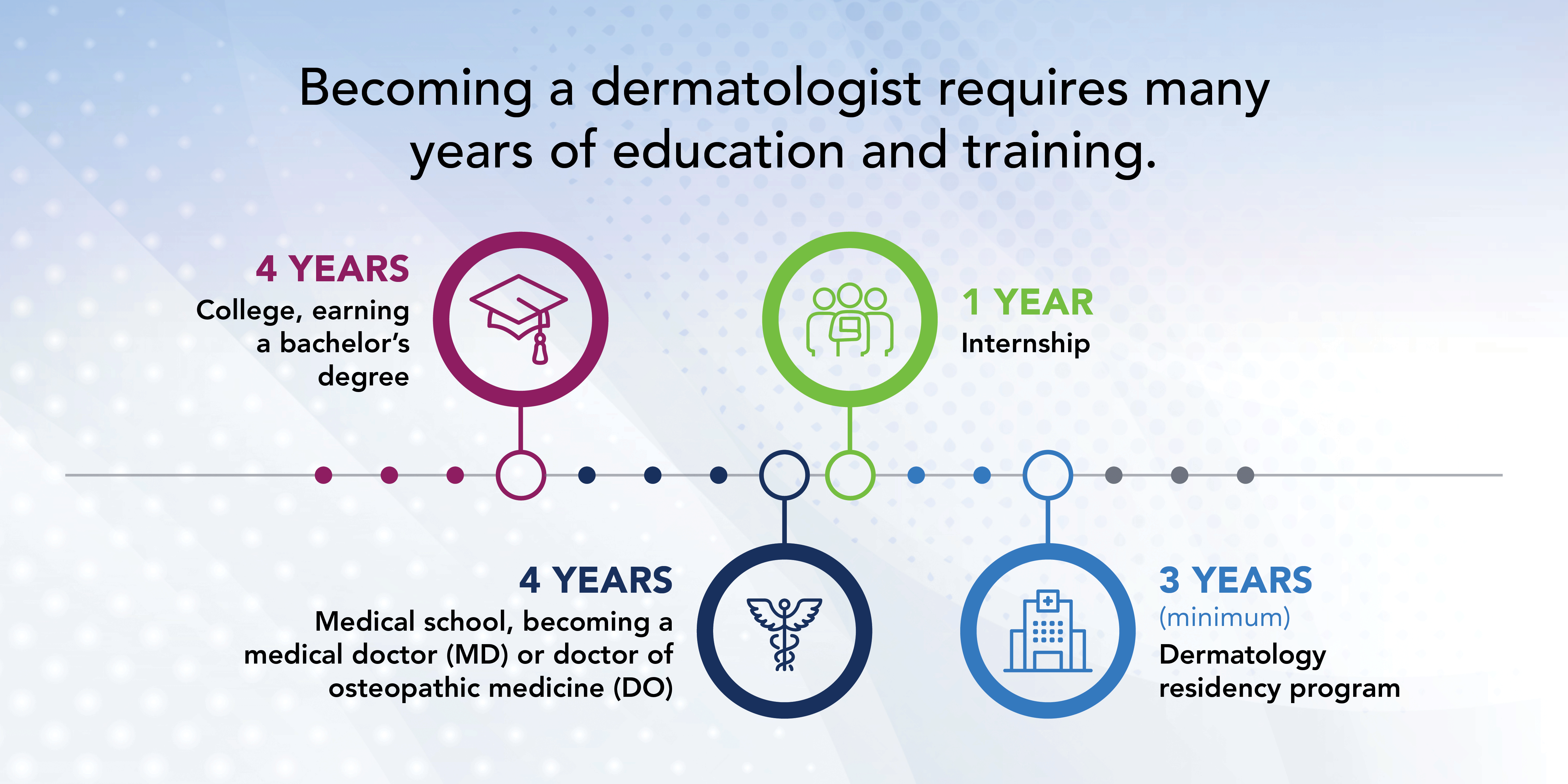 What do Skin Doctors Do?
