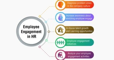 Employee Engagement in HR