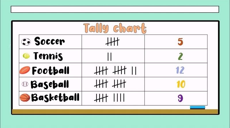 What is Tally Chart