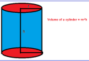 Volume of Cylinder