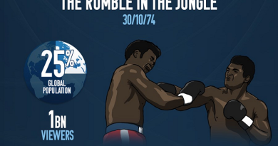 The Rumble in the Jungle